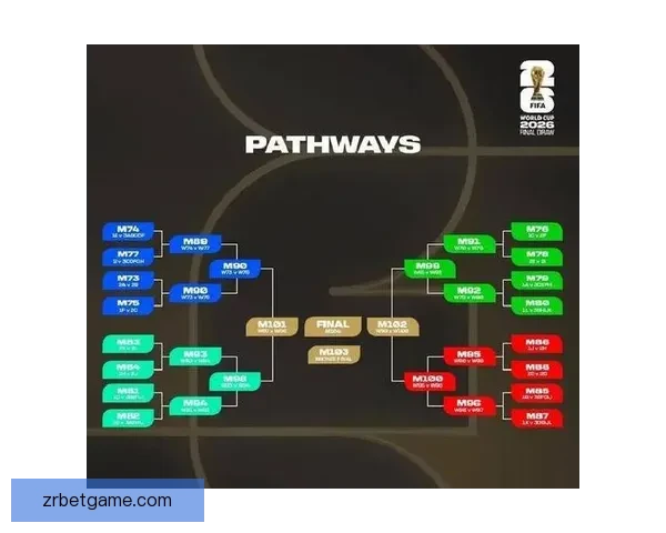 2026年世界杯赛程与参赛队伍全面解析足球盛宴即将开启